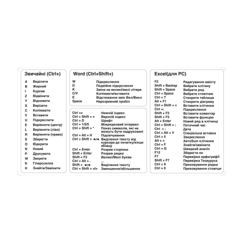 Наклейка на ноутбук з гарячими клавишами Windows/Word/Exce SZ-BK-ML White (3728293)