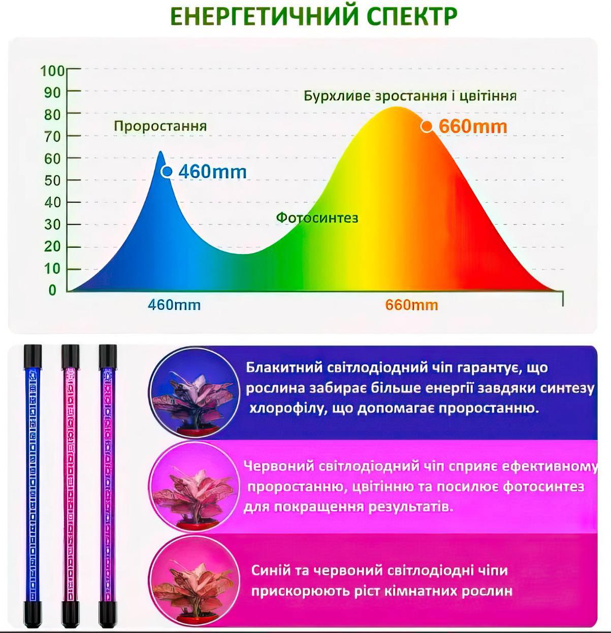 Фитолампа светодиодная Plant Grow Light 1 - фото 6