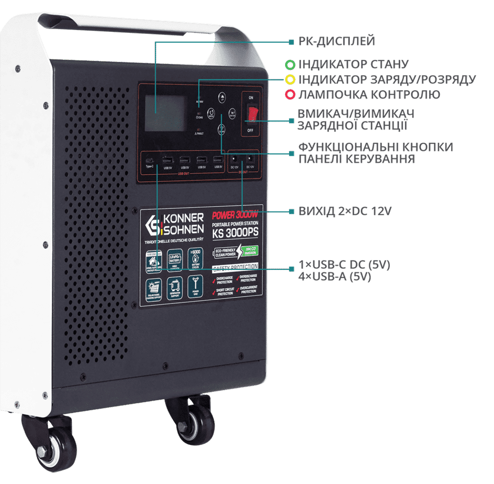 Електростанція зарядна Konner&Sohnen KS 2000PS LifePo4 6000+ циклів 1792 Вт/год 70 мАг 2000-4000 Вт/год (000147251) - фото 15 Електростанція зарядна Konner&Sohnen KS 2000PS LifePo4 6000+ циклів 1792 Вт/год 70 мАг 2000-4000 Вт/год (000147251) - фото 15