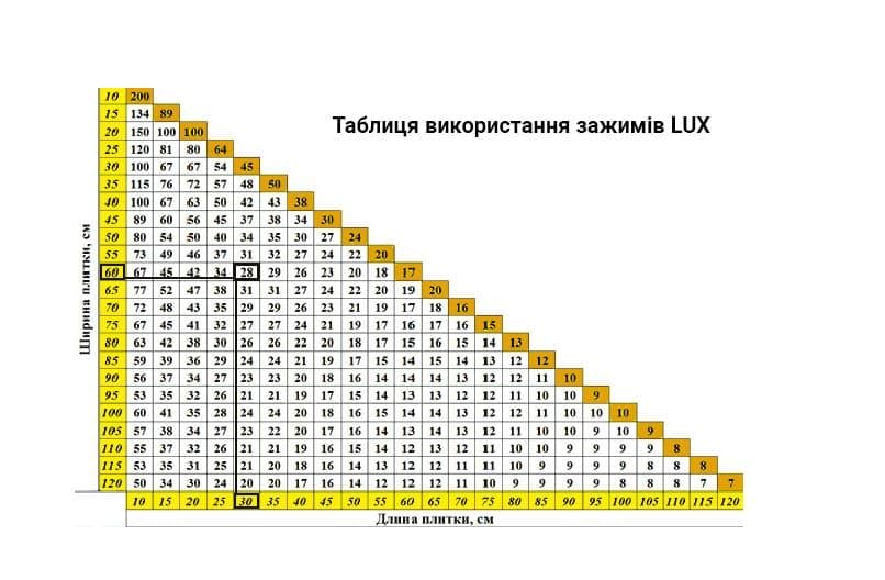 Система выравнивание плитки СВП основа зажим LUX 1.5 мм 500 шт./уп - фото 4