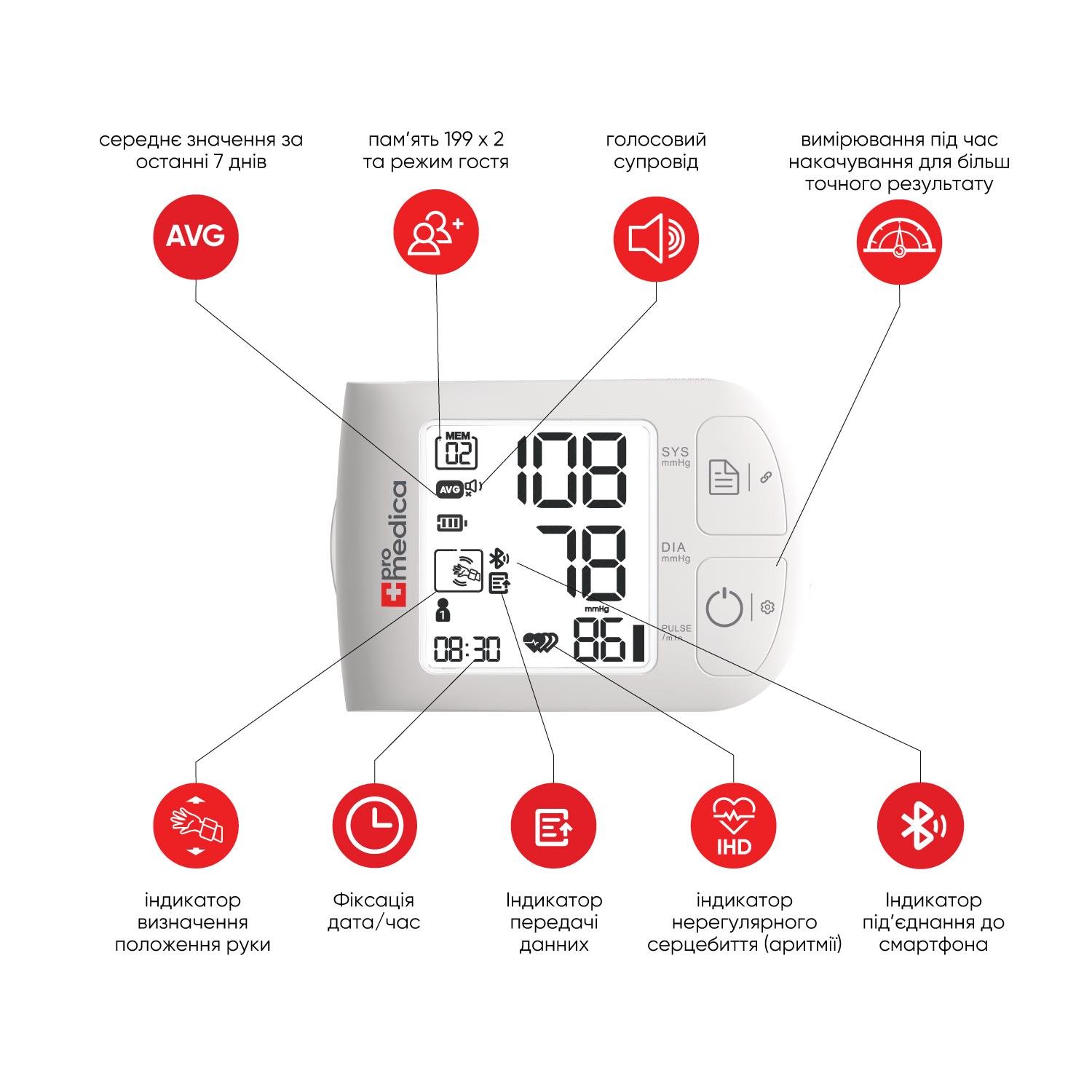 Тонометр автоматический ProMedica Bangle (CO002374) - фото 3