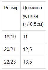 Крокси для хлопчика р. 22/23 Синій (3369-v5) - фото 2