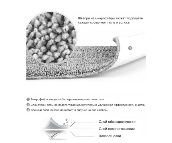 Швабра із системою віджиму Scratch Cleaning Mop складана ручка + відро/2 насадки з мікрофібри (ZHM-500_344) - фото 6