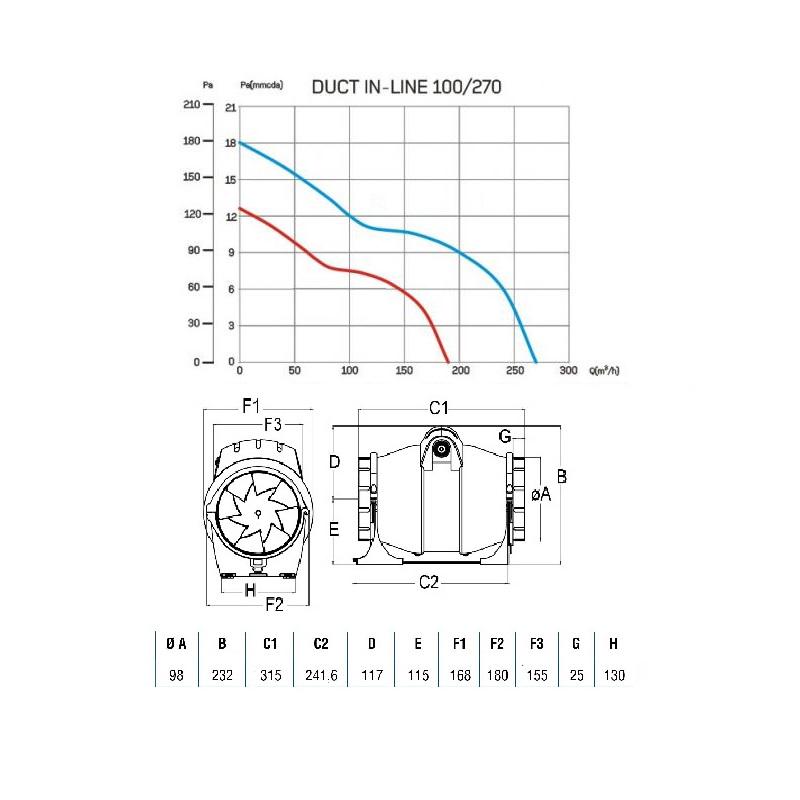 Вентилятор Cata DUCT IN-LINE 100/270 канальный (00702000) - фото 10