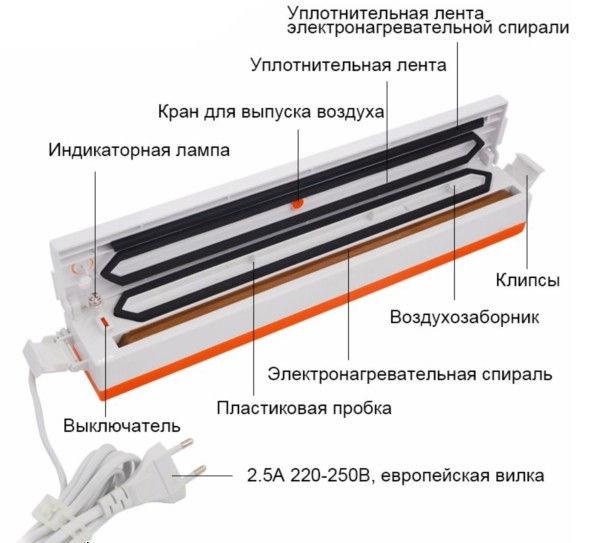 Вакуумный упаковщик Freshpack Pro + пакеты в (fba71b56) - фото 2 Вакуумный упаковщик Freshpack Pro + пакеты в (fba71b56) - фото 2