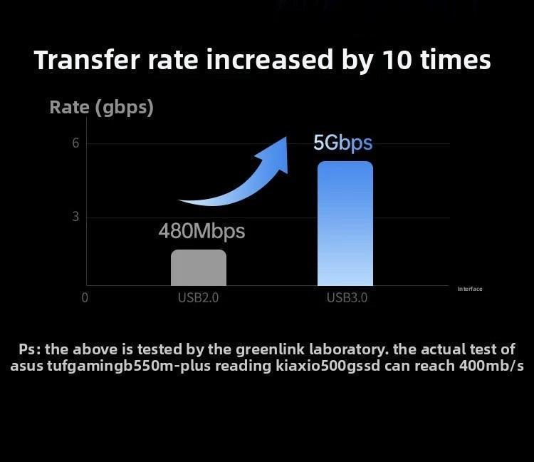 Хаб USB-C Ugreen 15 см 4 порти Сірий (65757) - фото 16 Хаб USB-C Ugreen 15 см 4 порти Сірий (65757) - фото 16