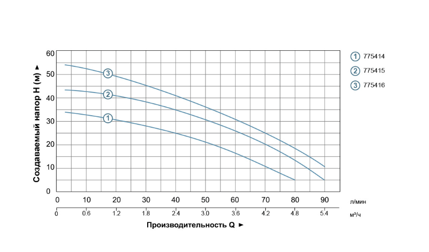 Насос відцентровий LEO 3.0 600 Вт (775414) - фото 2