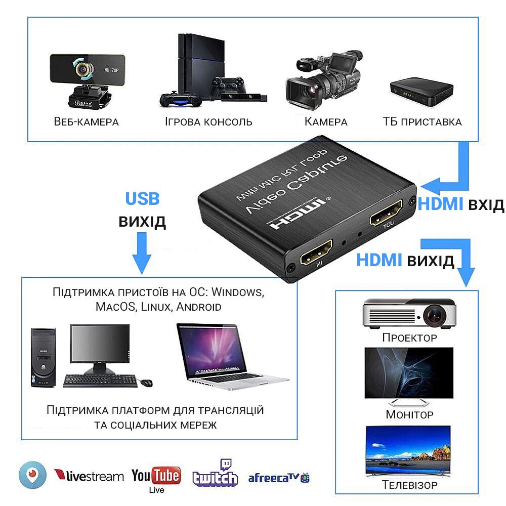 Зовнішня карта відеозахоплення HDMI USB Digital Lion VCC-03 - фото 5