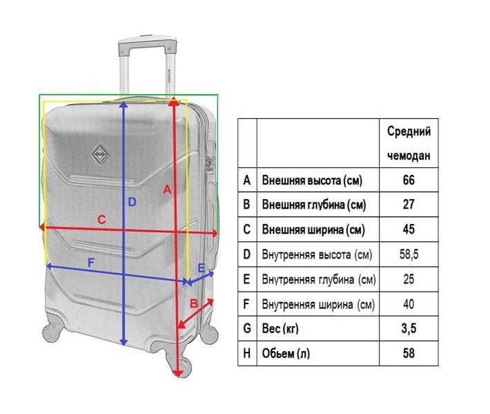 Валіза пластикова Bonro 10500407 S на 4 колесах Чорний (CEKRBBO407SM4CER) - фото 3