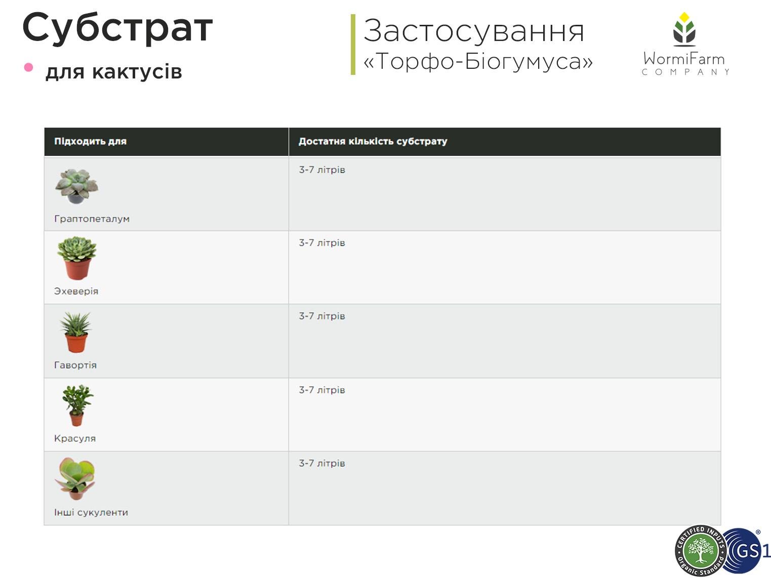 Грунт для кактусов и суккулентов 6 л - фото 6