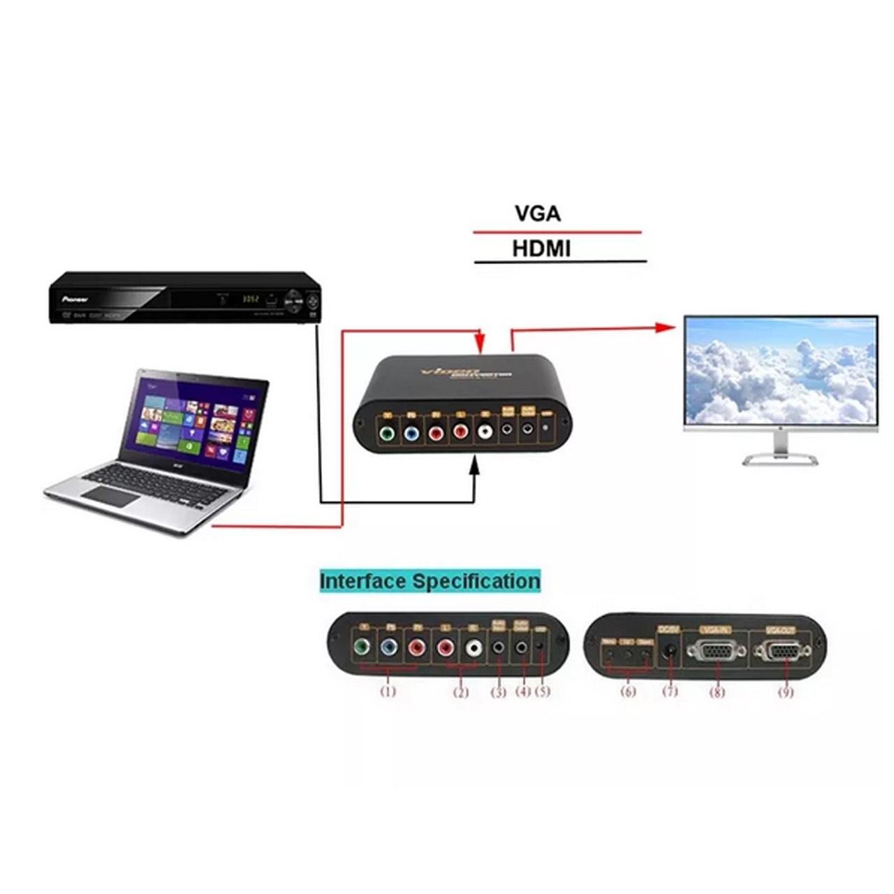 Перетворювач компонентного відеосигналу Lenkeng LKV7600 зі стерео аудіо на VGA зі стерео аудіо (000000825) - фото 3 Перетворювач компонентного відеосигналу Lenkeng LKV7600 зі стерео аудіо на VGA зі стерео аудіо (000000825) - фото 3