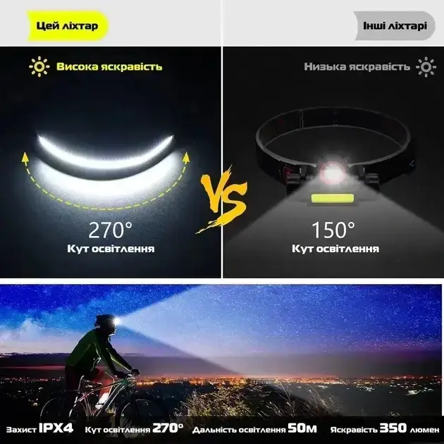 Налобний ліхтар BL G-28 XPE+COB з датчиком руху USB заряджання (G-28) - фото 6