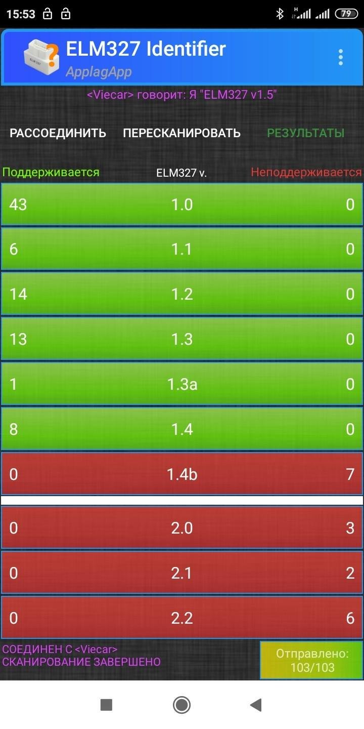 Автосканер діагностичний OBD2 ELM327 v 1,5 Wi-Fi на чіпі PIC18F25K80 з підтримкою iOS повна версія (11174915) - фото 10