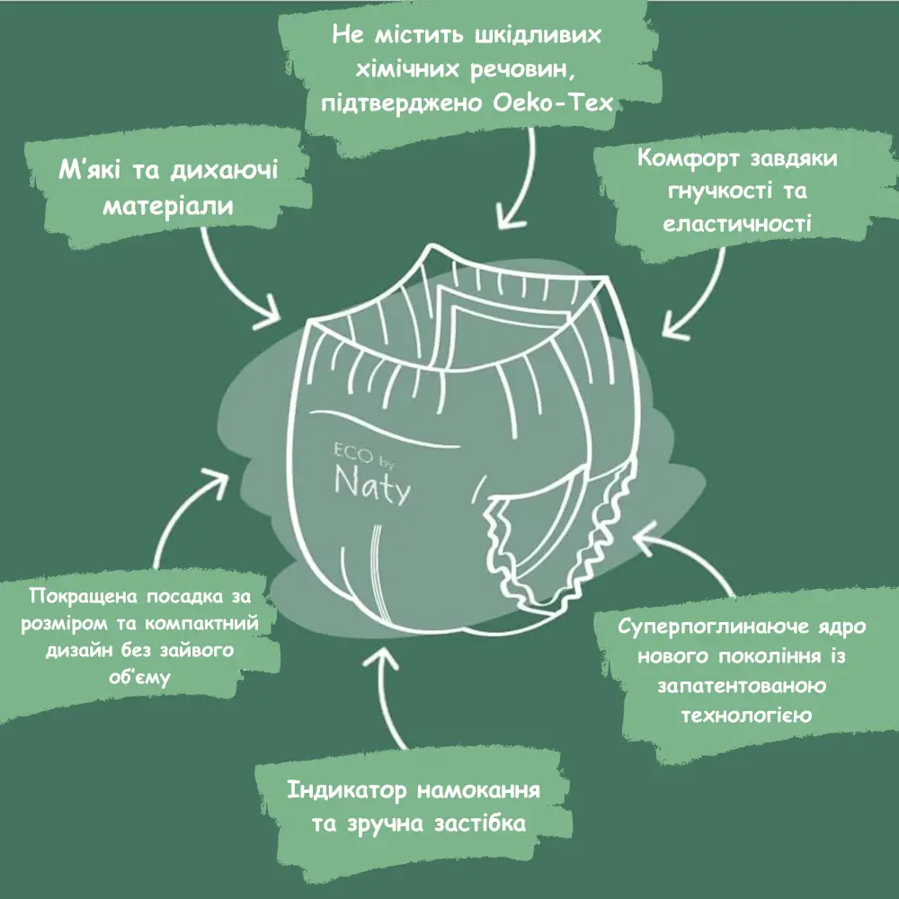 Подгузники-трусики органические Eco by Naty р. 5 от 12 до 18 кг 34 шт. - фото 4 Подгузники-трусики органические Eco by Naty р. 5 от 12 до 18 кг 34 шт. - фото 4