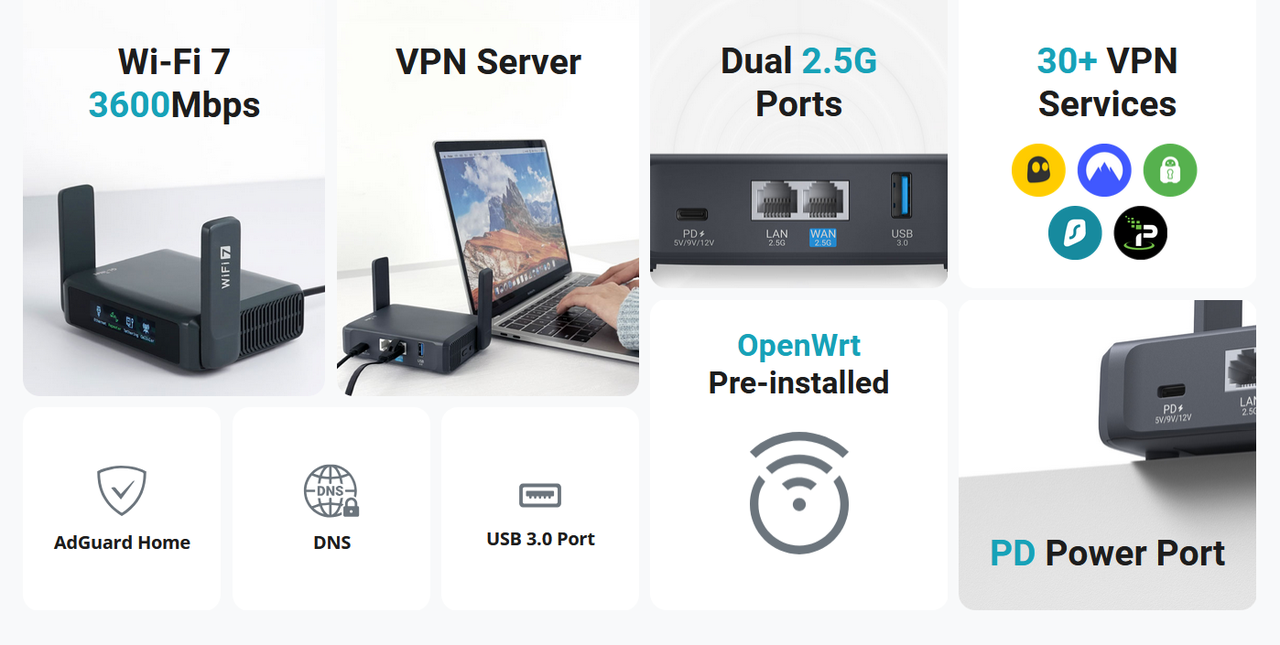 Роутер Wi-Fi 7 Slate 7 (GL-BE3600) - фото 6