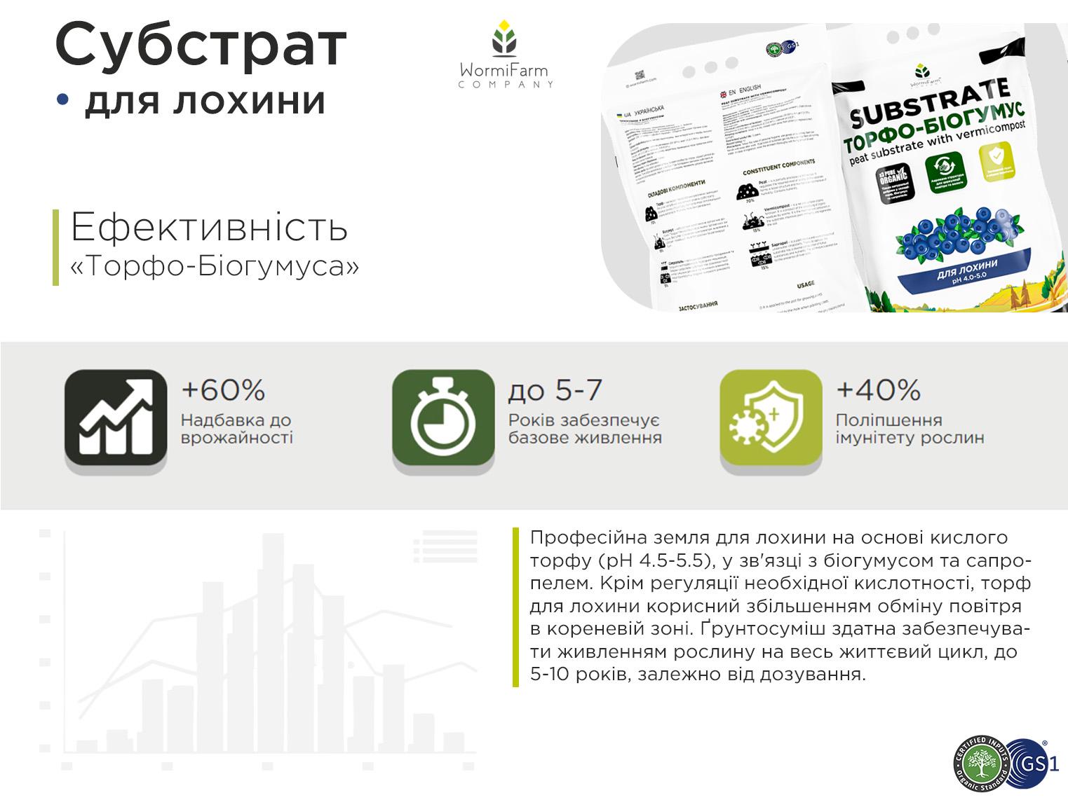 Субстрат для лохини 6 л - фото 4 Субстрат для лохини 6 л - фото 4