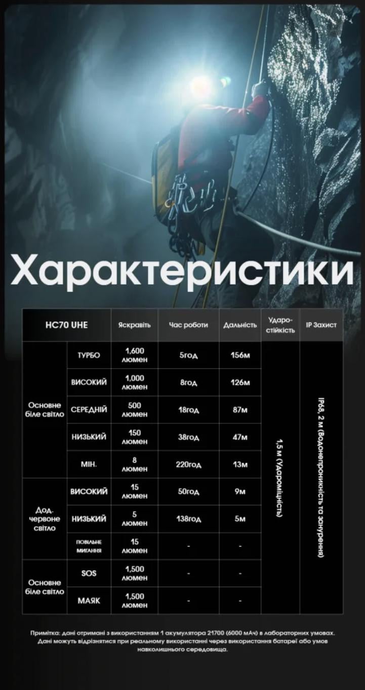 Ліхтар налобний Nitecore HC70 UHE USB Type-C (28436326) - фото 9 Ліхтар налобний Nitecore HC70 UHE USB Type-C (28436326) - фото 9