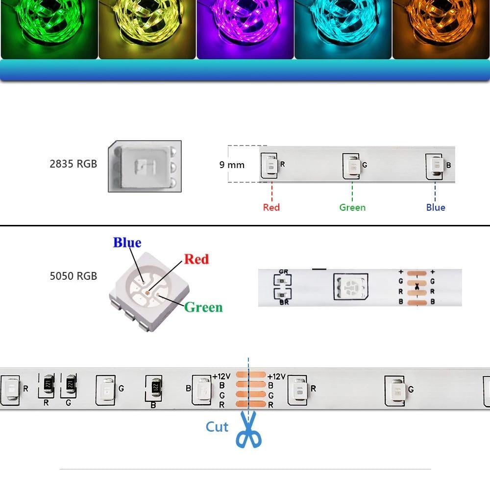 Світлодіодна стрічка RGB 5050 від USB 16 кольорів водонепроникна з пультом 5 м (7680) - фото 5 Світлодіодна стрічка RGB 5050 від USB 16 кольорів водонепроникна з пультом 5 м (7680) - фото 5