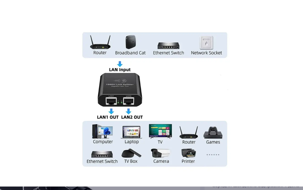 Розгалужувач для інтернет-кабелю RJ45 LAN 2 x RJ45 Ethernet Спліттер коннектор 1 Гбіт/с - фото 2