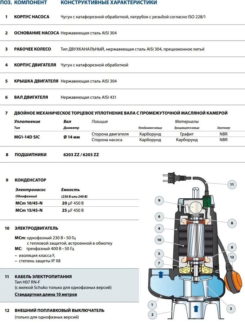 Електронасос занурювальний дренажний Pedrollo MCm 15/45 (48SGM92A0A1U) - фото 6