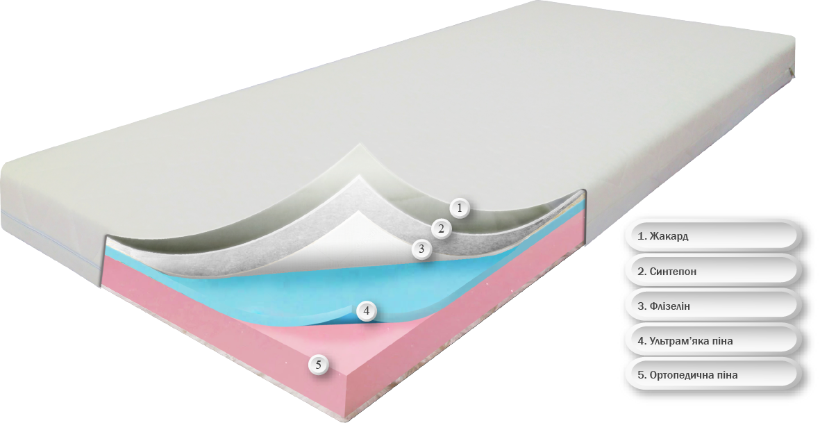 Матрас ортопедический для детей та подростков Сэйв жакард 70х200 см (23554802) - фото 3 Матрас ортопедический для детей та подростков Сэйв жакард 70х200 см (23554802) - фото 3