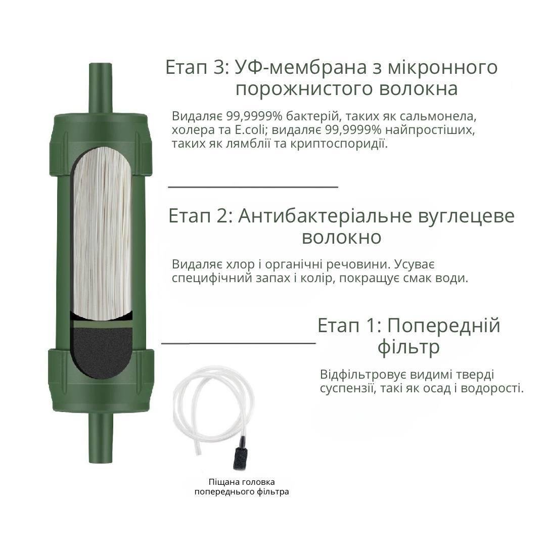 Фільтр для води Bodasan туристичний похідний на 4000 л (XG-02) - фото 3