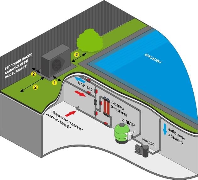 Тепловий насос для басейну Aquaviva Model 16 - фото 6