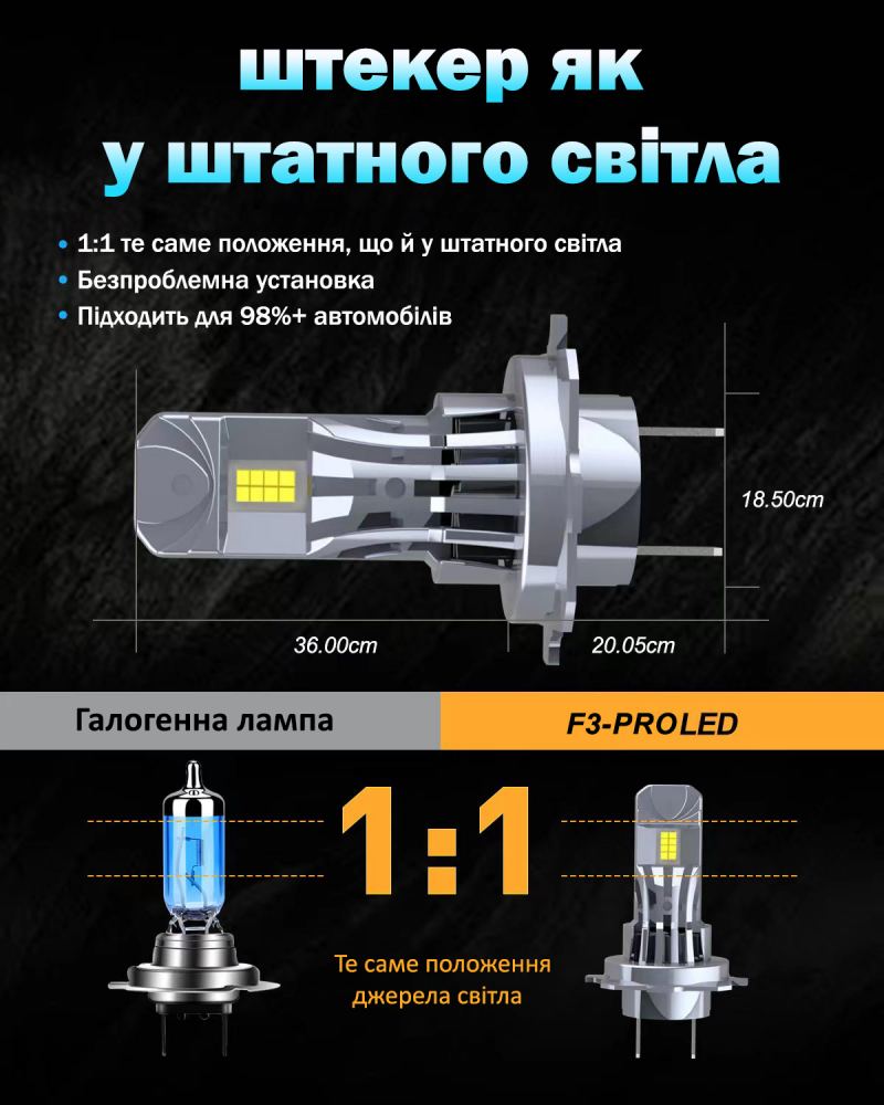 Лампы светодиодные IInfolight F3-Pro H11 30W - фото 8