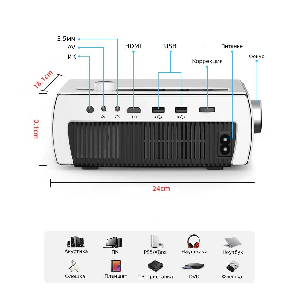 Проектор AAO YG430 Basic version White (A10007) - фото 9