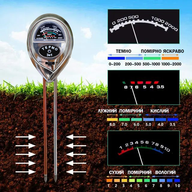 Вимірювач кислотності ґрунту ТЕРМО 3в1 з мідним щупом (4235731) - фото 4