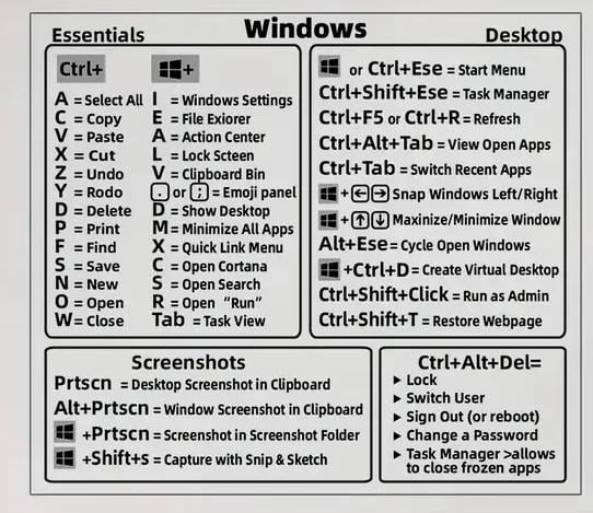 Наклейка с клавиатурными сокращениями для Windows (2396415580)