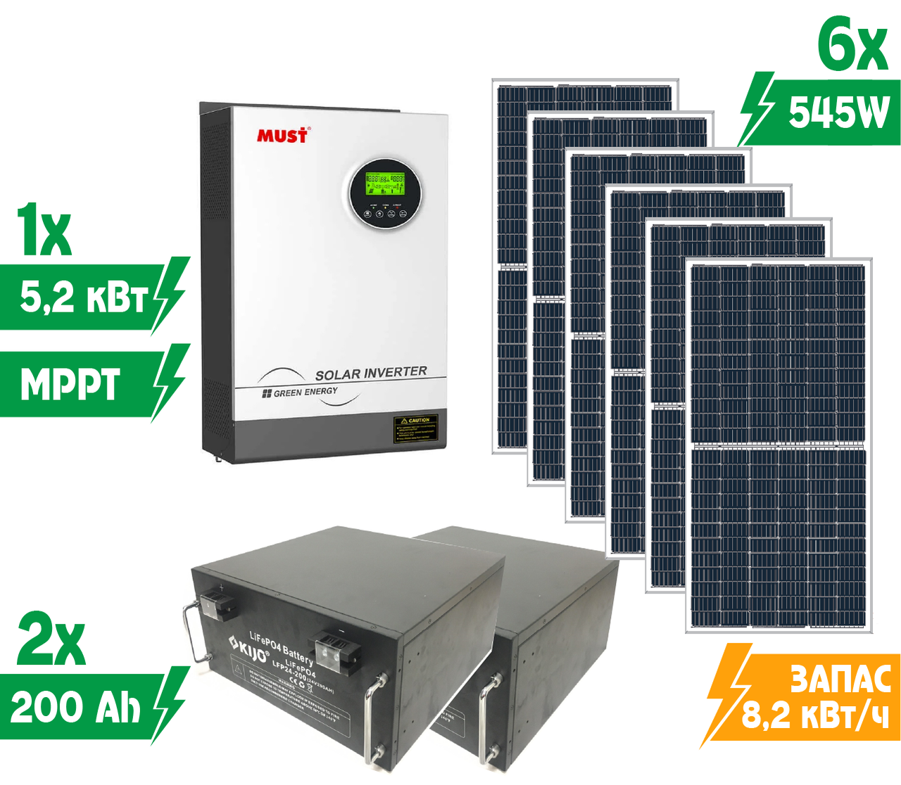 Комплект автономной гибридной солнечной электростанции Своя Энергія KAS14-52/82/327 5 кВт на литиевых АКБ - фото 2 Комплект автономной гибридной солнечной электростанции Своя Энергія KAS14-52/82/327 5 кВт на литиевых АКБ - фото 2