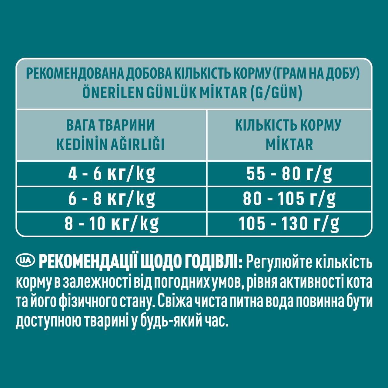 Сухий корм Purina One Sterilcat для котів набір Bifensis лосось і пшениця 2х200 г (8445291151123) - фото 5 Сухий корм Purina One Sterilcat для котів набір Bifensis лосось і пшениця 2х200 г (8445291151123) - фото 5