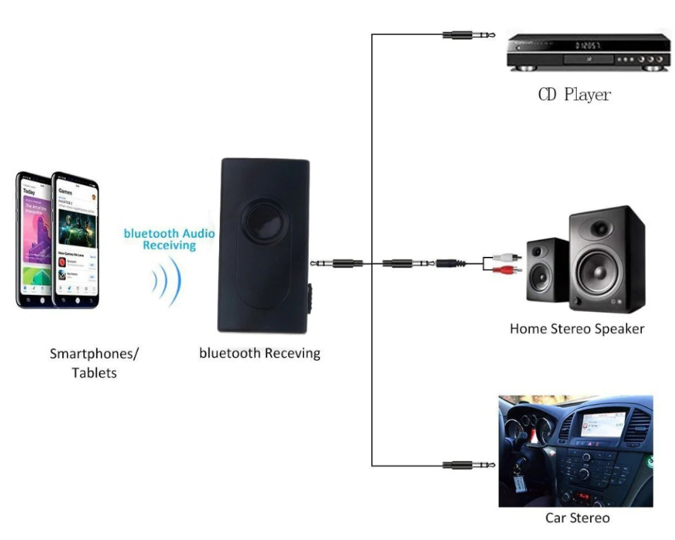 Аудио ресивер Primo приемник-передатчик Bluetooth V4.2 (984513027) - фото 6