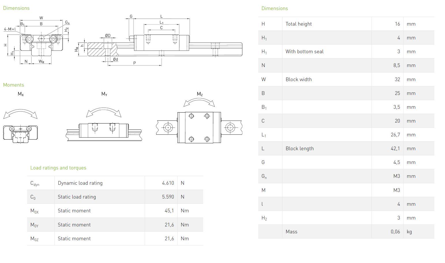 Каретка Hiwin MGN15CZ0HM - фото 2