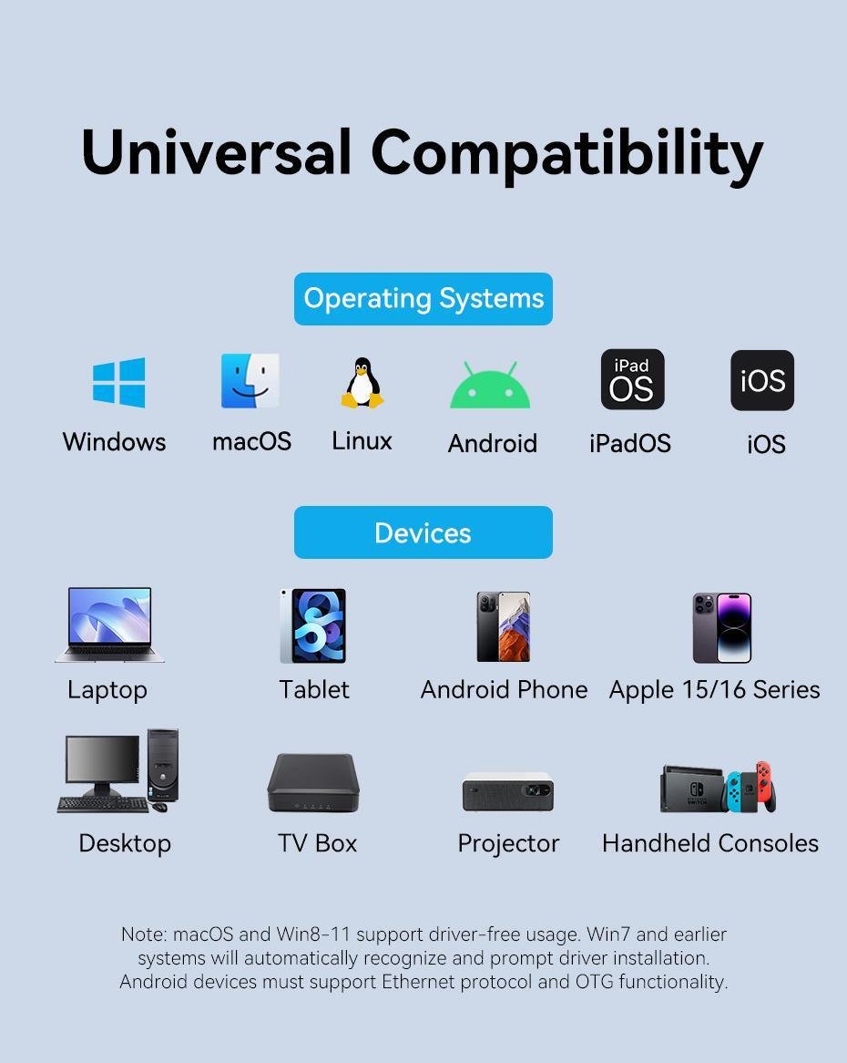 Адаптер Vention USB-C/USB-A на Gigabit Ethernet 1000 Мбит/с алюминиевый Plug and Play 0.15 м Серый (CFQHB) - фото 16