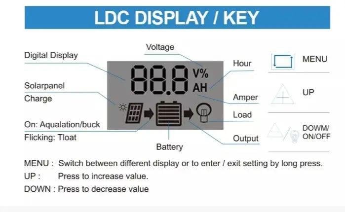Контролер заряду для сонячної батареї PWM KW1230 12 В/24 В 20 А з дисплеєм і USB (2341253636) - фото 6 Контролер заряду для сонячної батареї PWM KW1230 12 В/24 В 20 А з дисплеєм і USB (2341253636) - фото 6