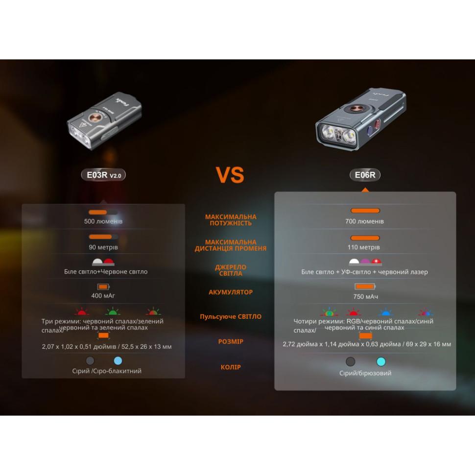 Ліхтар наключний Fenix E06R Turquoise (E06R-TQ) - фото 14 Ліхтар наключний Fenix E06R Turquoise (E06R-TQ) - фото 14