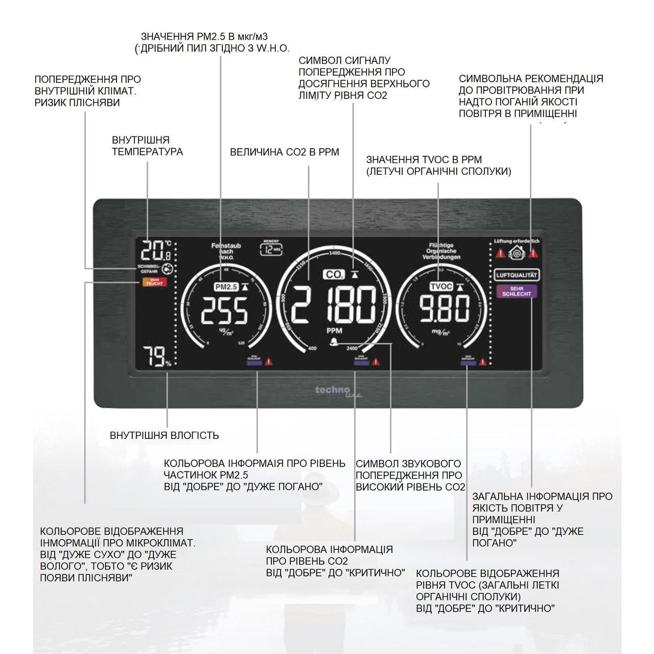 Метеостанция Technoline WL1035 Black (WL1035) - фото 3 Метеостанция Technoline WL1035 Black (WL1035) - фото 3