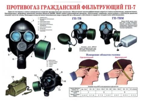 Протигаз ГП-7 фільтр/маска/сумка р. 0,1,2,3 - фото 3