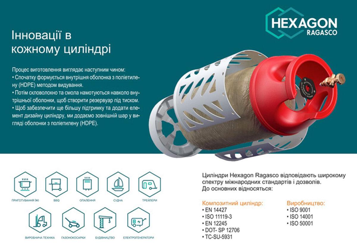 Баллон газовый бытовой Hexagon Ragasco универсальный 12,5 л (HR12.5L) - фото 6