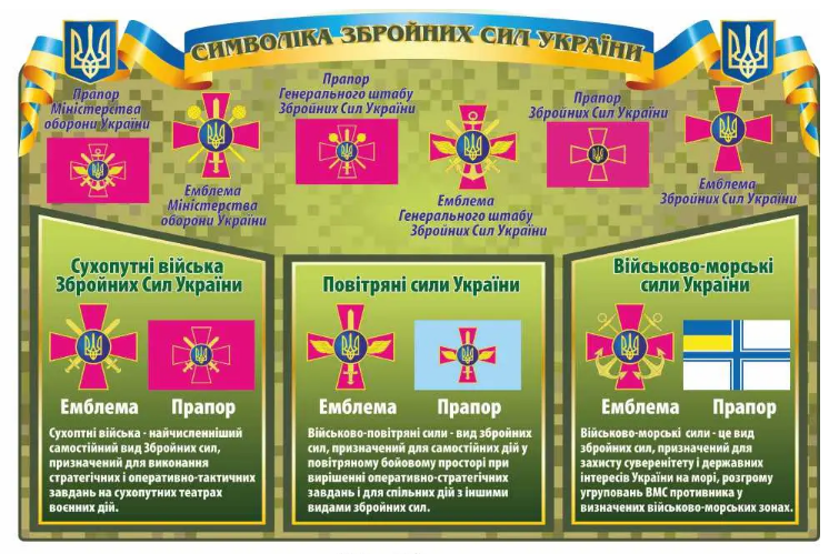 Стенд в класс безопасности Виды символики ВСУ (д-9151)