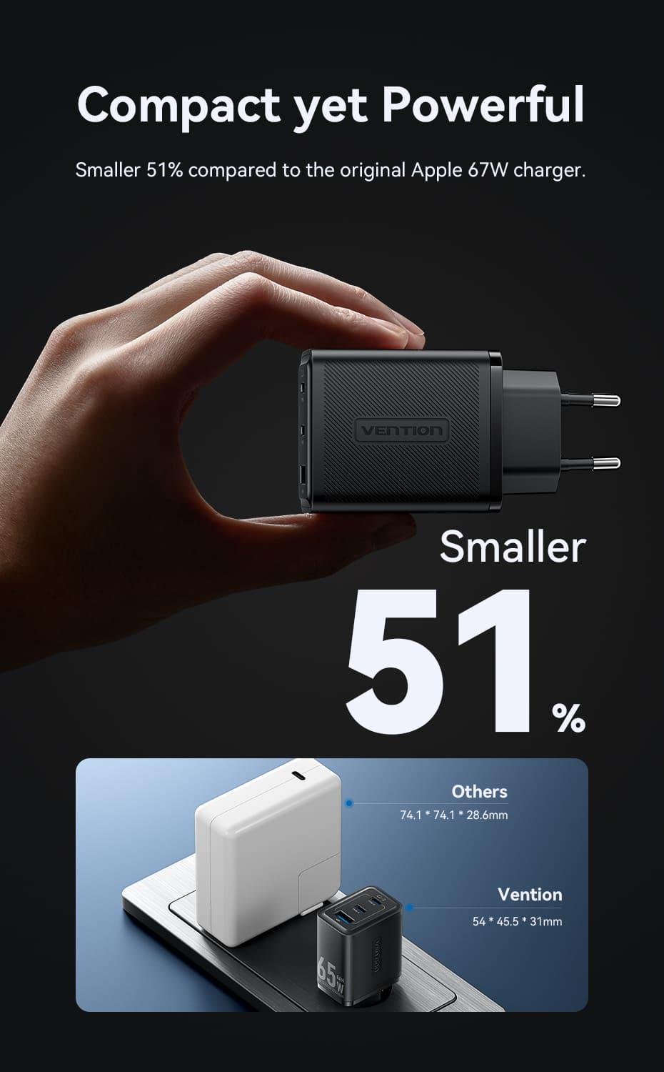 Зарядное устройство для Vention GaN III 2x Type-C/USB 65W 3-портовый A+2C быстрая зарядка Черный (FERB0-EU) - фото 5 Зарядное устройство для Vention GaN III 2x Type-C/USB 65W 3-портовый A+2C быстрая зарядка Черный (FERB0-EU) - фото 5