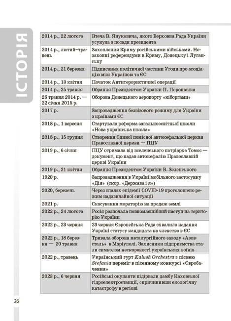 Книга "Довідник учня Історія України Усі дати, терміни, події 6-11 класи" (9786170042170) - фото 3