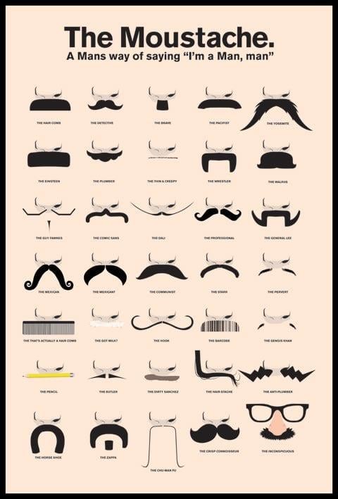 Постер плакат The Moustache A Man's Way of Saying I'm a Man 61x91,5 см