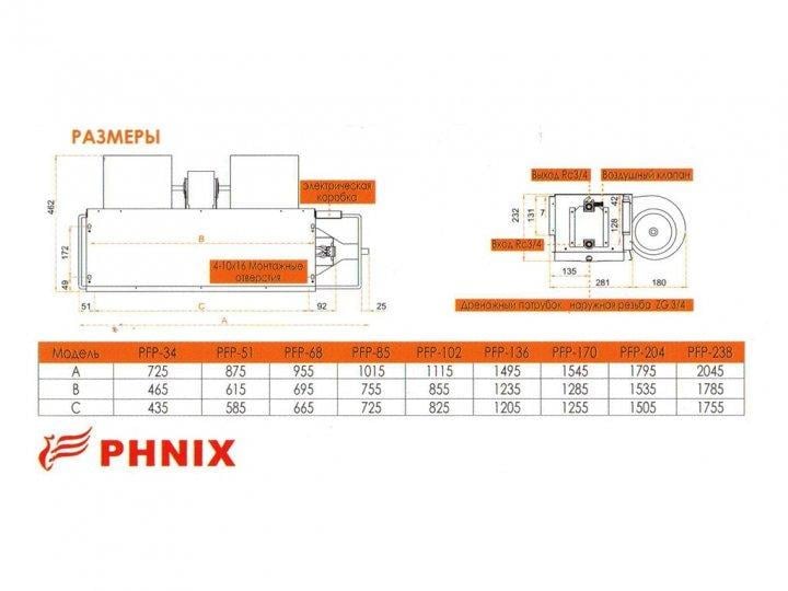 Фанкойл прихованого монтажу Aqua-world доводчик вентиляторний 5,5 кВт PHNIX (ТК504.20) - фото 4