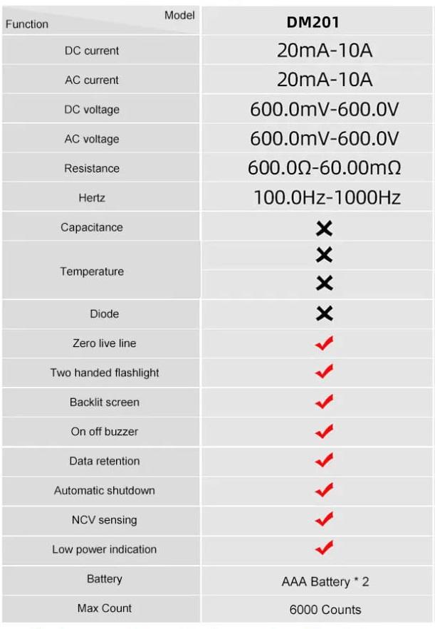 Мультиметр Aneng AN-SZ01 V A R F карманный с функцией True RMS NCV и автоопределением до 10A Красный - фото 5