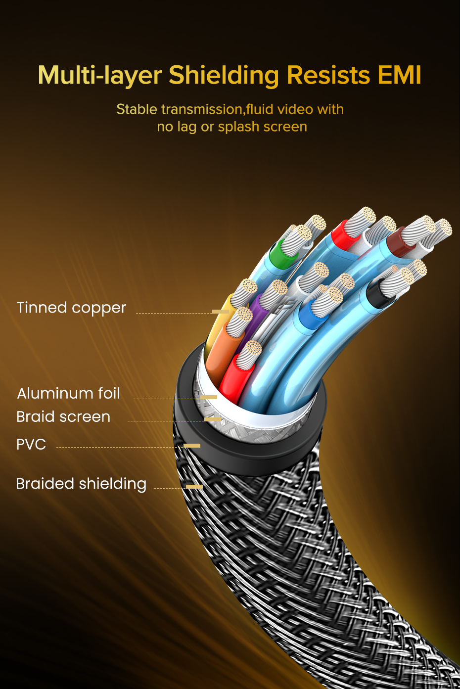 Кабель UGREEN DisplayPort 1.4 8K 60Hz 4K 144Hz 2K 165Hz 1080p 240Hz 32.4 Гбіт/с DP Dynamic HDR G-Sync Free Sync 3D 1 м Чорний (60842) - фото 7 Кабель UGREEN DisplayPort 1.4 8K 60Hz 4K 144Hz 2K 165Hz 1080p 240Hz 32.4 Гбіт/с DP Dynamic HDR G-Sync Free Sync 3D 1 м Чорний (60842) - фото 7