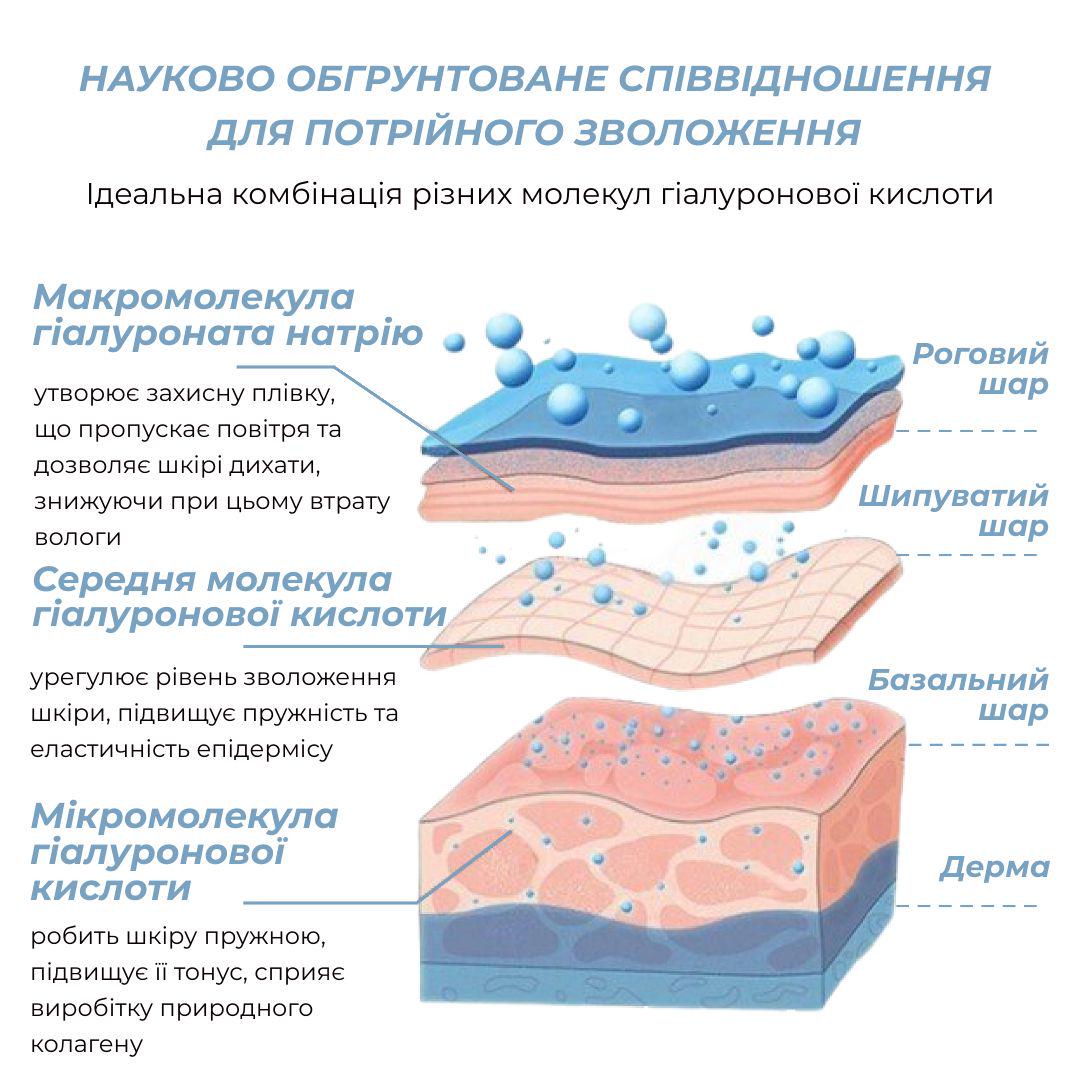 Набор Энзимное очищение и увлажнение для кожи сухого типа и пенка - фото 3