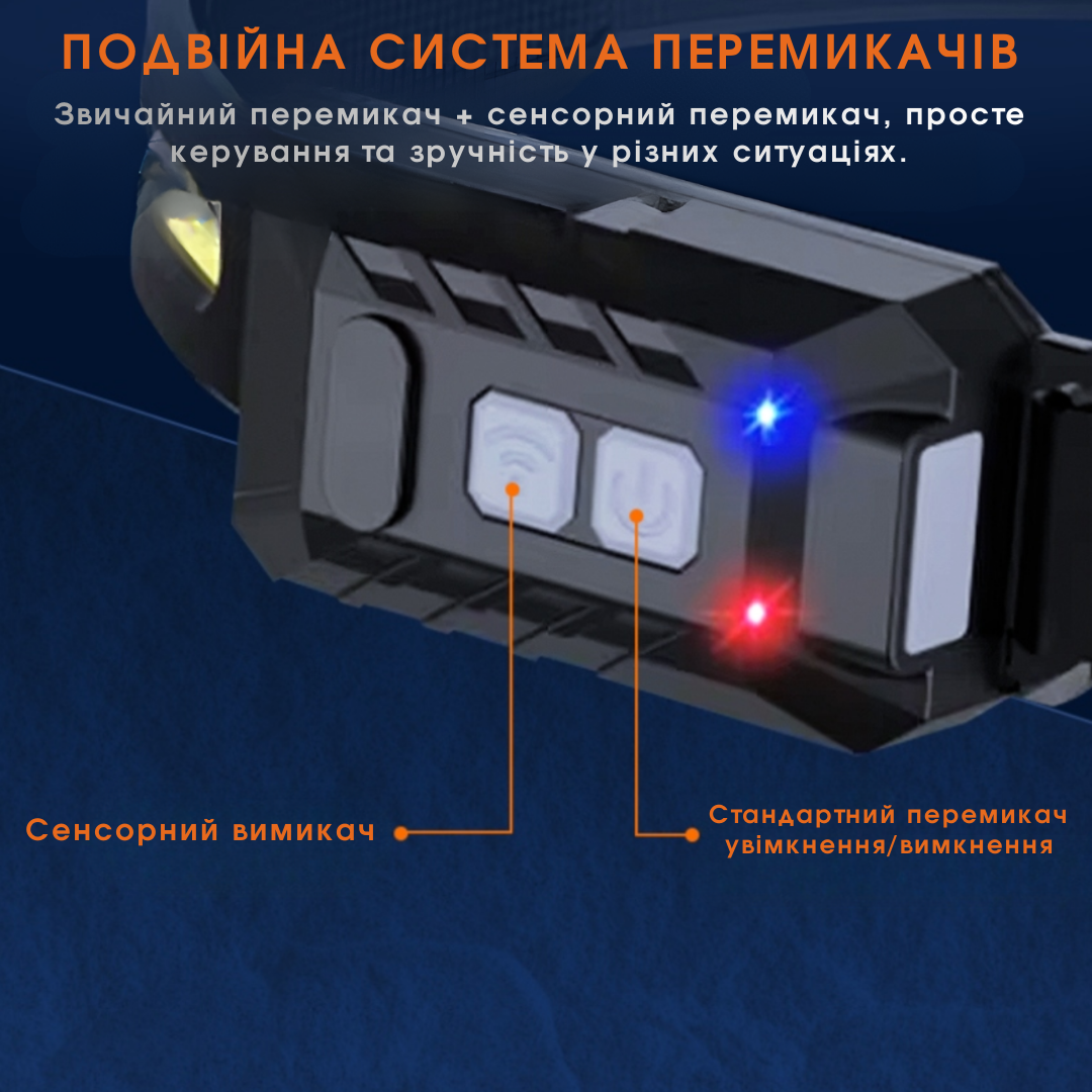 Ліхтар налобний SuperFire HE03 із двома джерелами світла LED/COB (2833256304) - фото 4